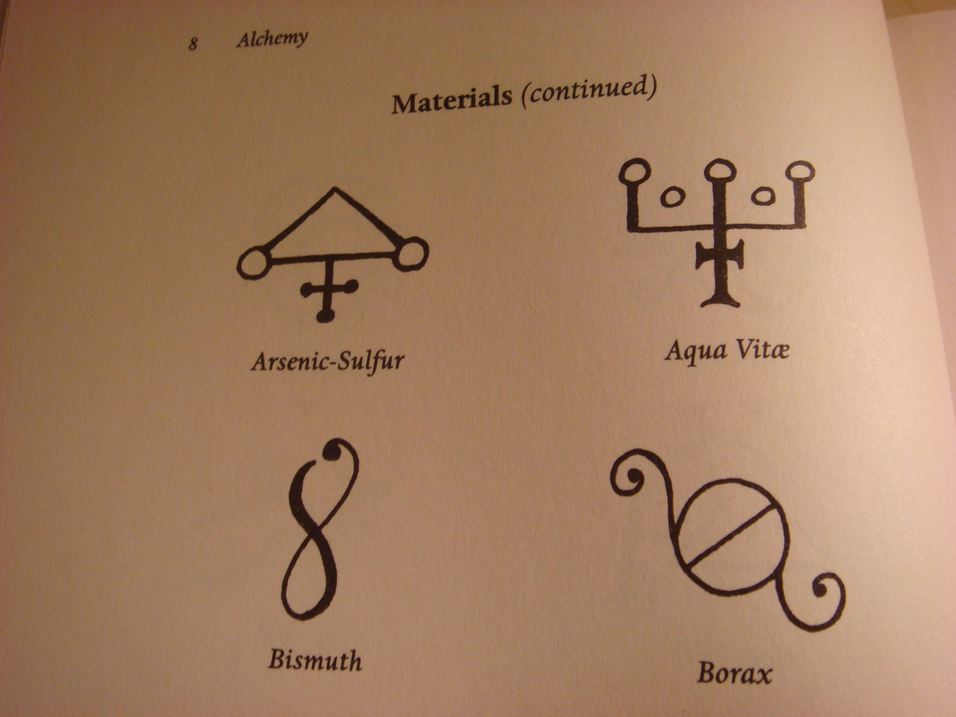 炼金术魔法元素和符号矢量元素 Alchemy. Magical Elements & Symbols