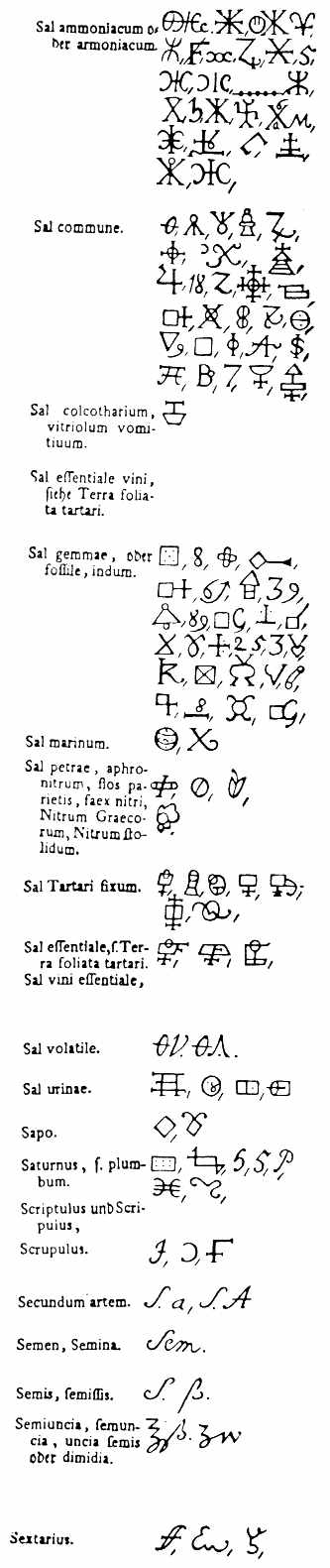 alchemical_symbols13.jpg