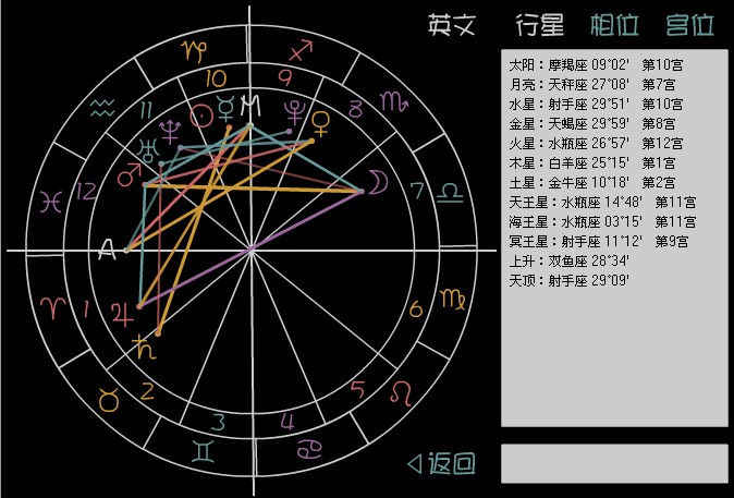 星盘.jpg
